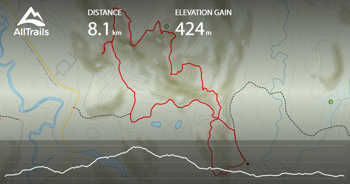 Hiking: Mont Nixon